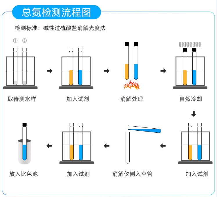 总氮检测流程.jpg